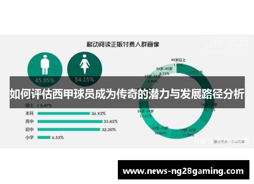 如何评估西甲球员成为传奇的潜力与发展路径分析