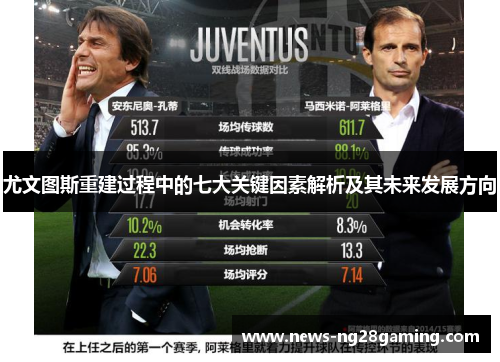 尤文图斯重建过程中的七大关键因素解析及其未来发展方向