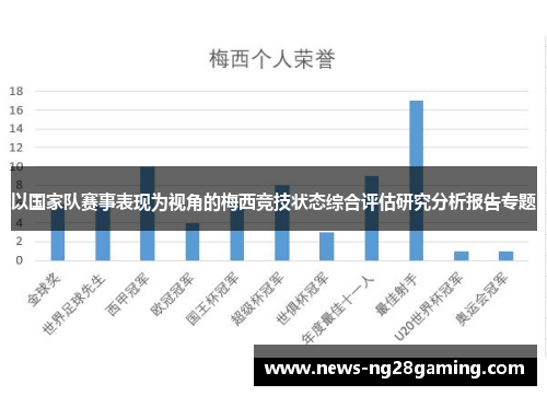以国家队赛事表现为视角的梅西竞技状态综合评估研究分析报告专题