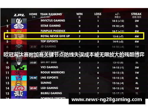 欧冠淘汰赛附加赛关键节点防线失误成本被无限放大的残酷博弈