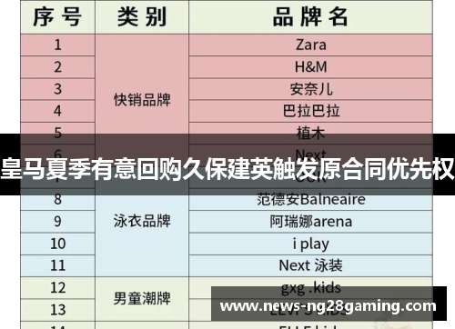 皇马夏季有意回购久保建英触发原合同优先权 皇马夏季有意回购久保建英触发原合同优先权
